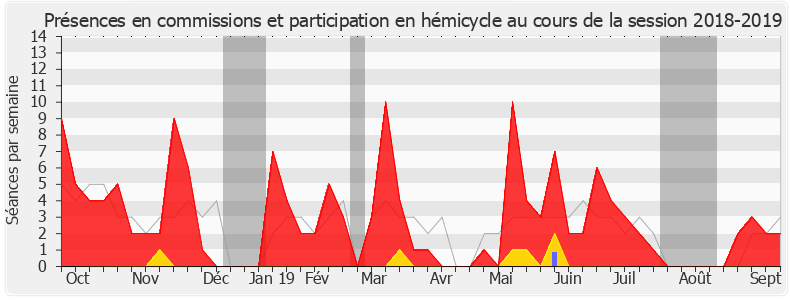 Participation globale-20182019 de Patrice Perrot