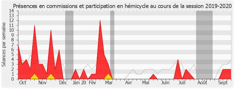 Participation globale-20192020 de Patrice Perrot