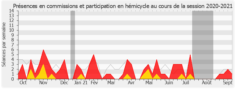 Participation globale-20202021 de Patrice Perrot