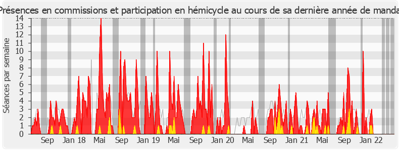 Participation globale-legislature de Patrice Perrot