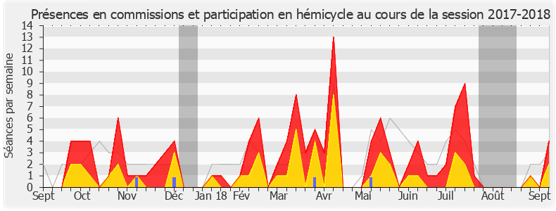 Participation globale-20172018 de Patrice Verchère