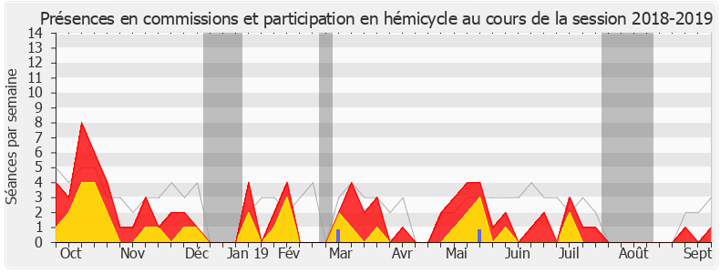 Participation globale-20182019 de Patrice Verchère
