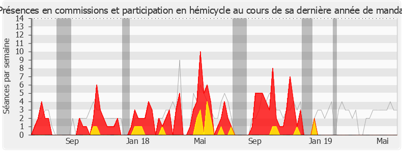 Participation globale-legislature de Patricia Gallerneau