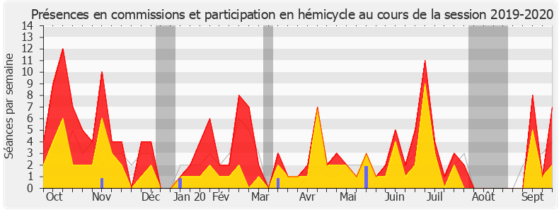 Participation globale-20192020 de Patricia Lemoine