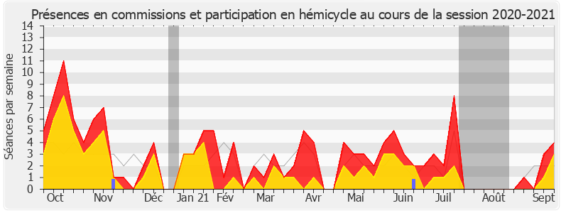 Participation globale-20202021 de Patricia Lemoine