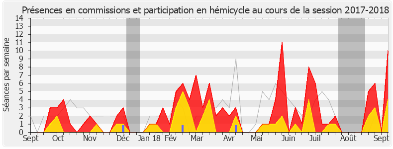 Participation globale-20172018 de Patricia Mirallès