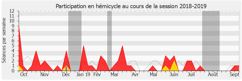 Participation hemicycle-20182019 de Patricia Mirallès