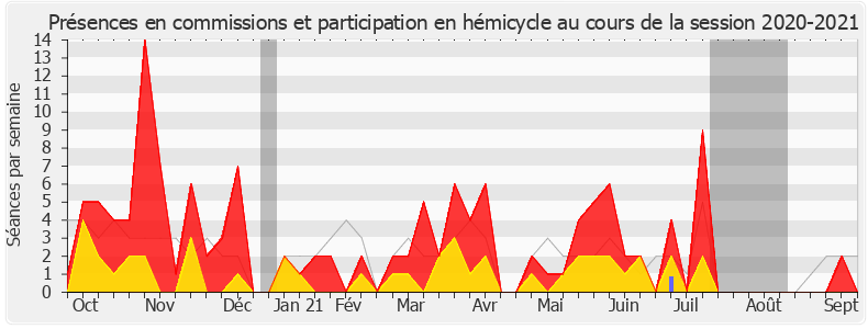 Participation globale-20202021 de Patricia Mirallès