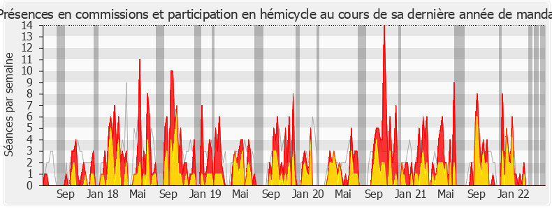 Participation globale-legislature de Patricia Mirallès