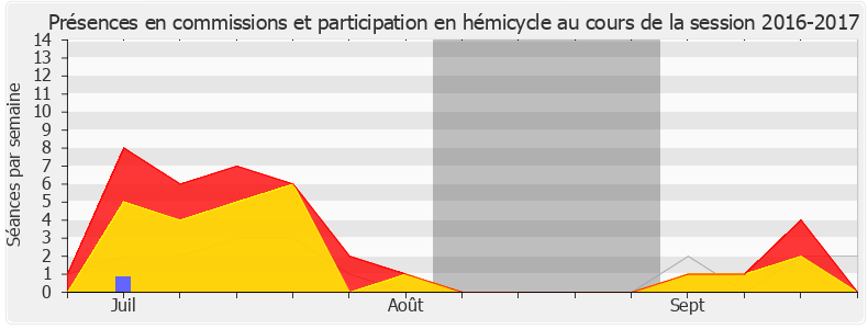Participation globale-20162017 de Patrick Hetzel