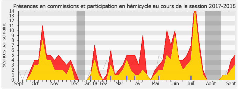 Participation globale-20172018 de Patrick Hetzel