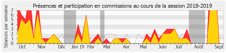 Participation commissions-20182019 de Patrick Hetzel