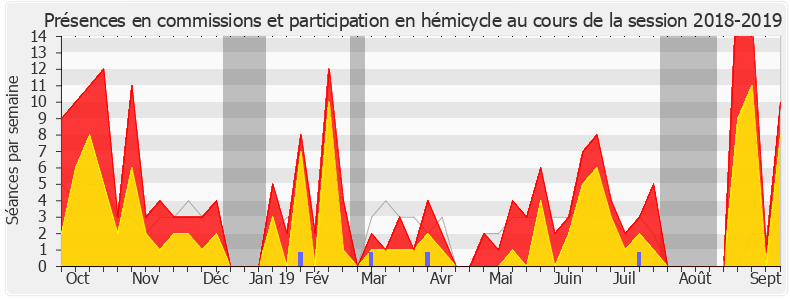 Participation globale-20182019 de Patrick Hetzel