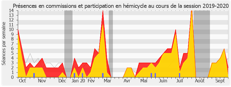 Participation globale-20192020 de Patrick Hetzel