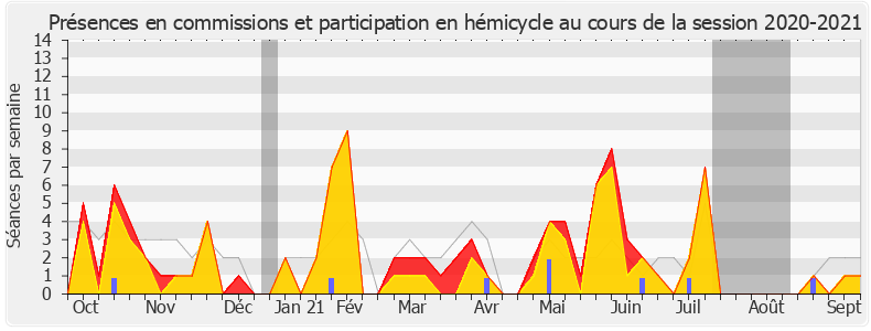 Participation globale-20202021 de Patrick Hetzel