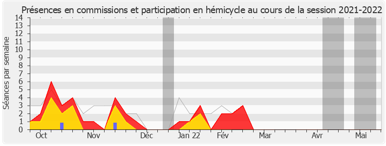 Participation globale-20212022 de Patrick Hetzel