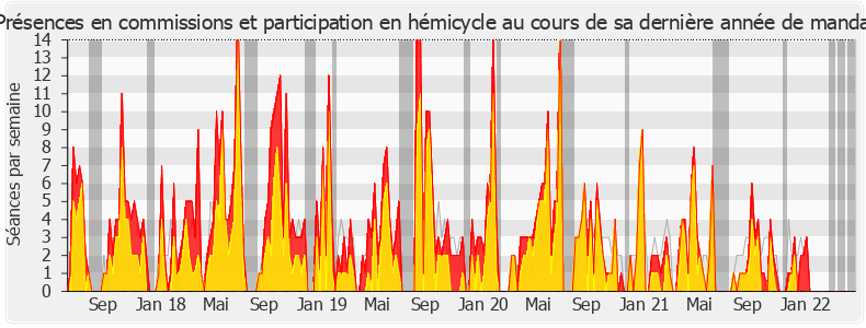 Participation globale-legislature de Patrick Hetzel
