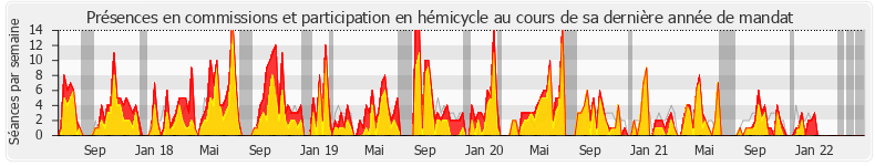 Participation globale-annee de Patrick Hetzel