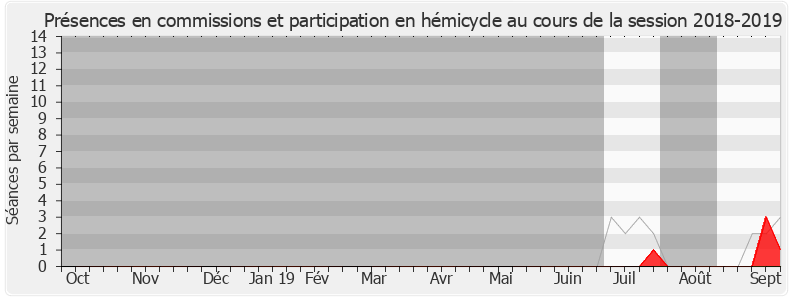 Participation globale-20182019 de Patrick Loiseau