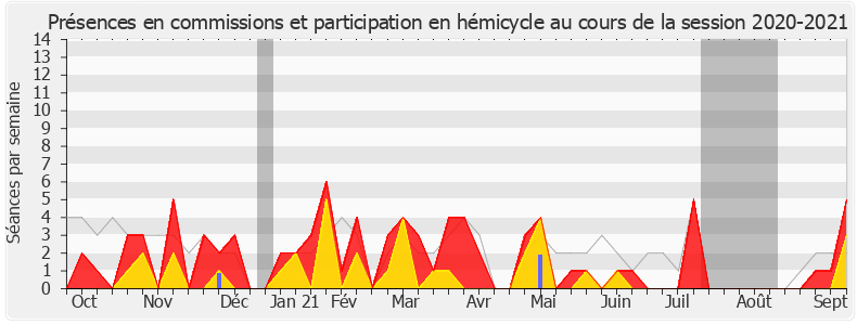 Participation globale-20202021 de Patrick Loiseau