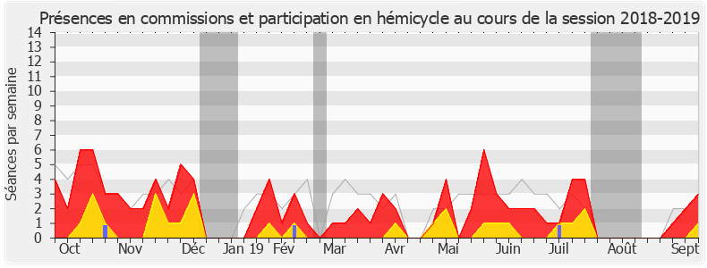 Participation globale-20182019 de Patrick Mignola