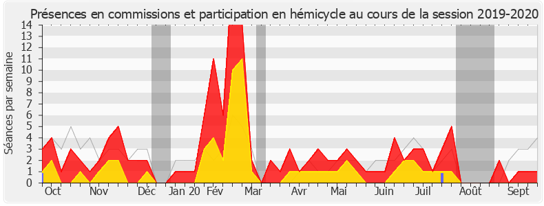 Participation globale-20192020 de Patrick Mignola