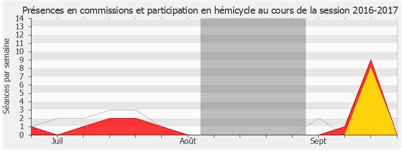 Participation globale-20162017 de Paul-André Colombani