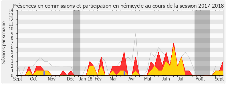 Participation globale-20172018 de Paul-André Colombani