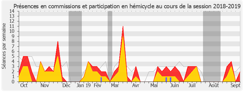 Participation globale-20182019 de Paul-André Colombani