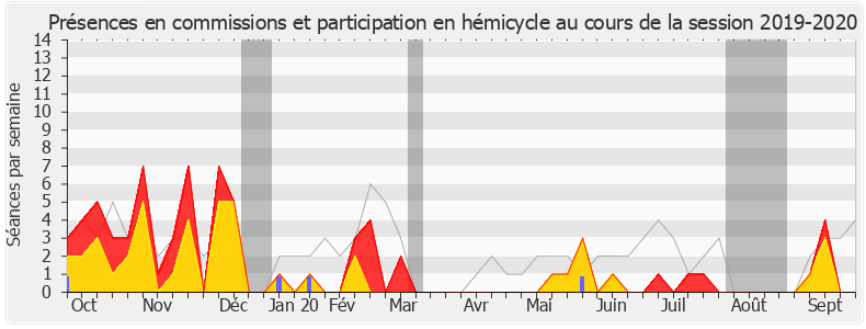 Participation globale-20192020 de Paul-André Colombani