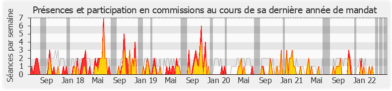 Participation commissions-legislature de Paul-André Colombani