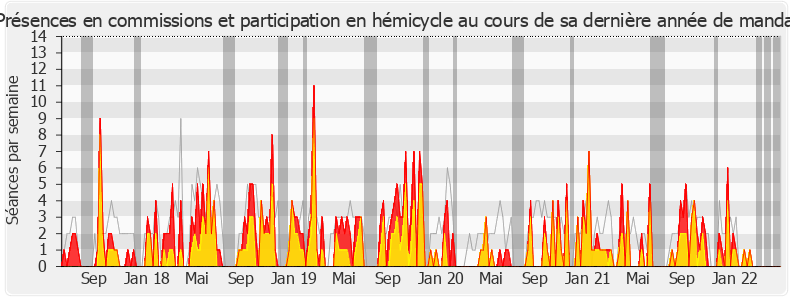 Participation globale-legislature de Paul-André Colombani