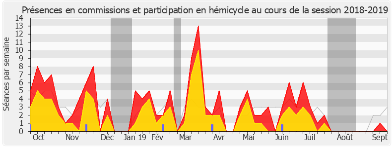 Participation globale-20182019 de Paul Christophe