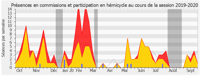 Participation globale-20192020 de Paul Christophe