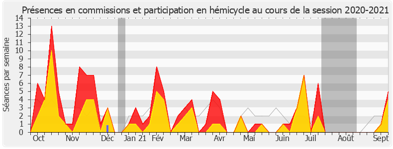 Participation globale-20202021 de Paul Christophe