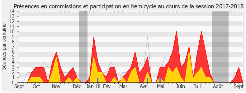 Participation globale-20172018 de Paul Molac