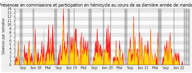 Participation globale-legislature de Paul Molac