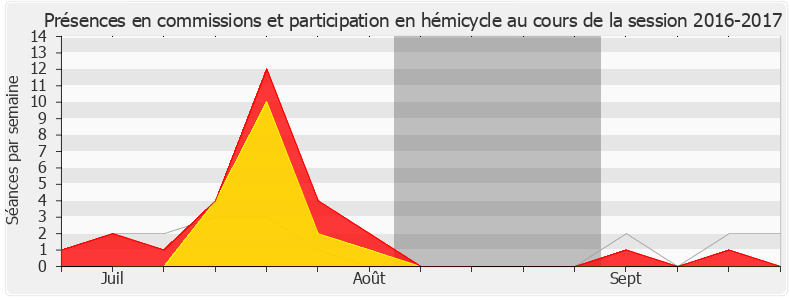 Participation globale-20162017 de Paula Forteza