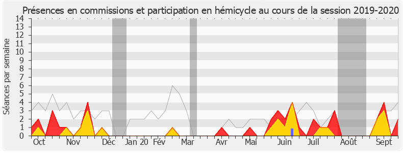 Participation globale-20192020 de Paula Forteza