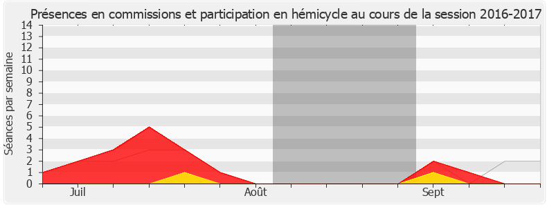 Participation globale-20162017 de Perrine Goulet