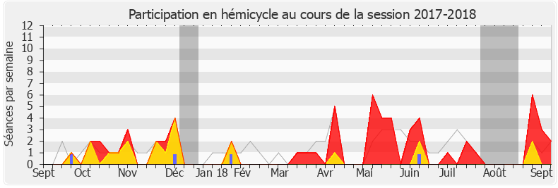 Participation hemicycle-20172018 de Perrine Goulet