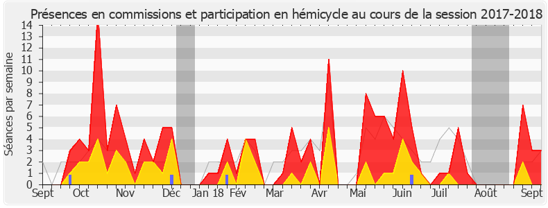Participation globale-20172018 de Perrine Goulet