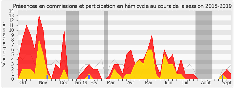 Participation globale-20182019 de Perrine Goulet