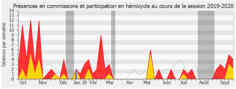 Participation globale-20192020 de Perrine Goulet