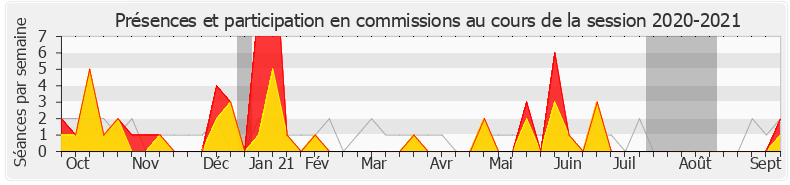 Participation commissions-20202021 de Perrine Goulet