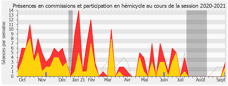 Participation globale-20202021 de Perrine Goulet