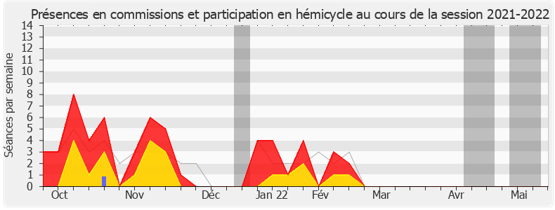 Participation globale-20212022 de Perrine Goulet