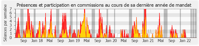 Participation commissions-legislature de Perrine Goulet