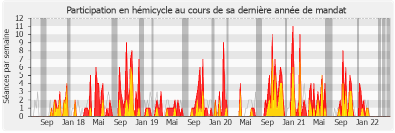 Participation hemicycle-legislature de Perrine Goulet