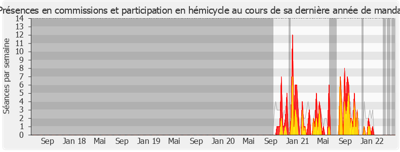 Participation globale-legislature de Philippe Benassaya